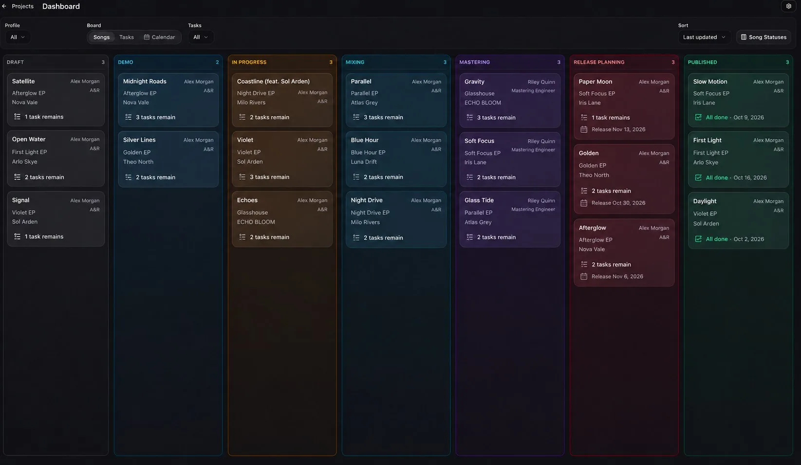 TrackSpace A&R view: every song across the roster by stage
