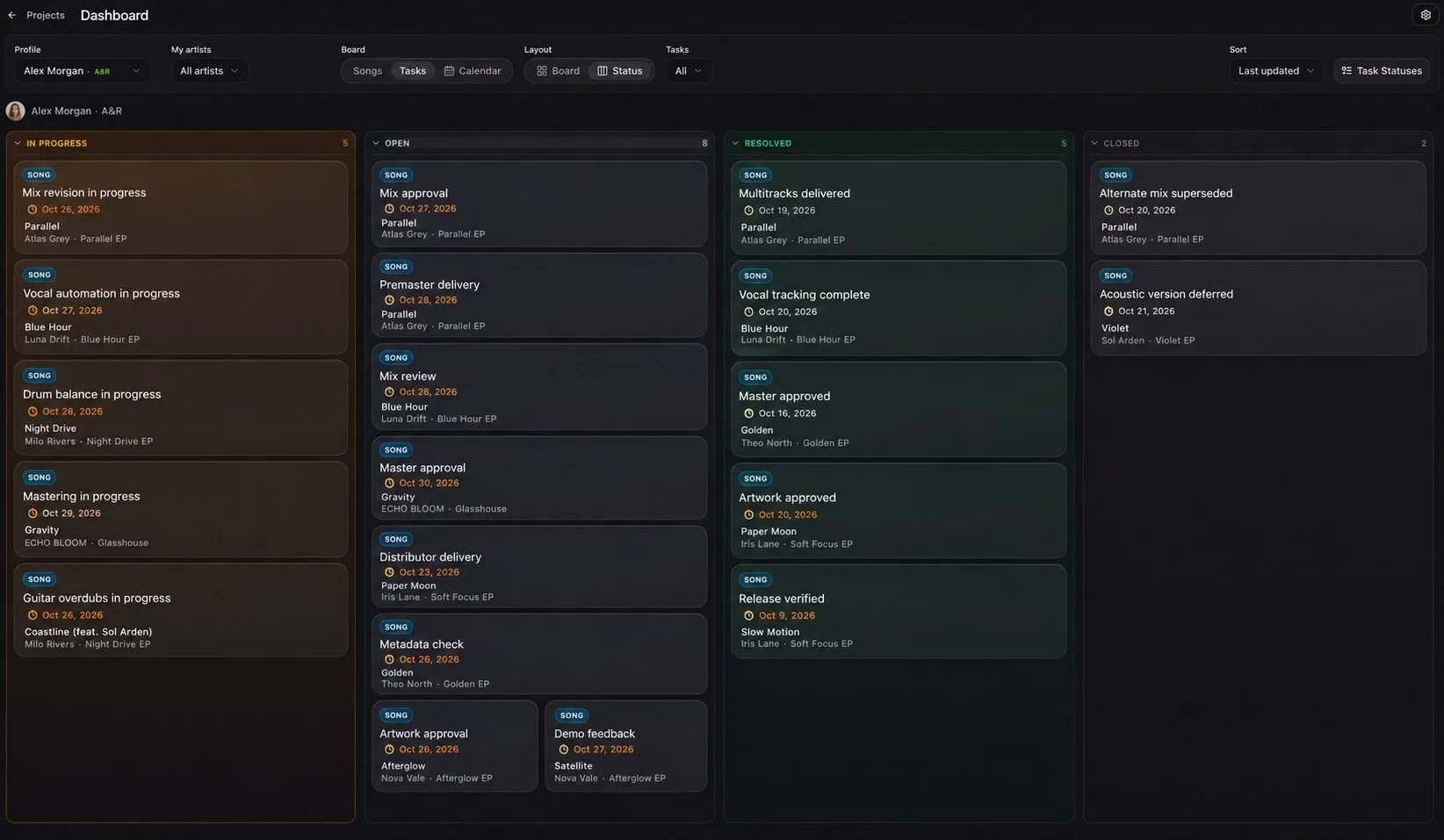 TrackSpace A&R view: tasks grouped by status